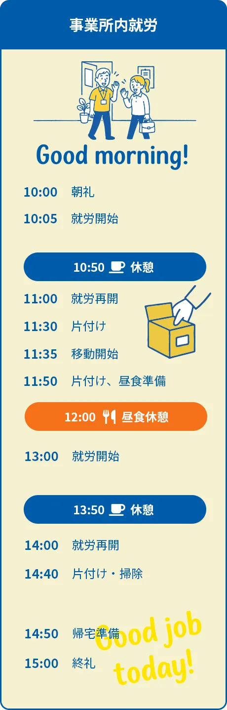 さくらの工房での一日